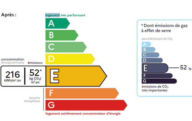 Le diagnostic de performance énergétique ou DPE, expertise incontournable
